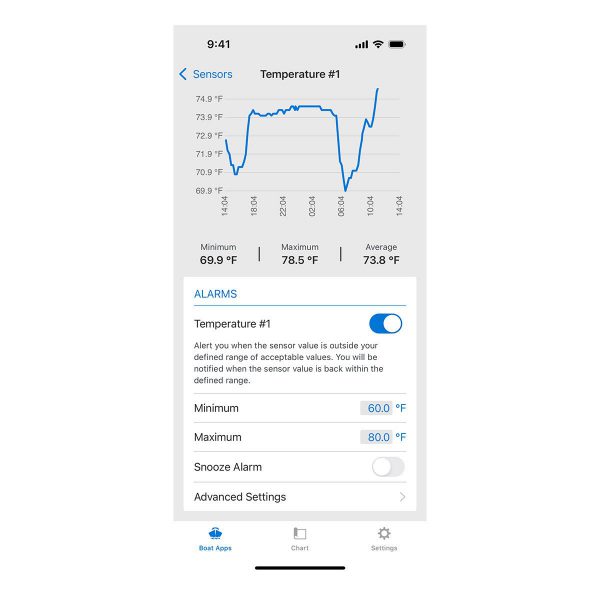 lf xl 400